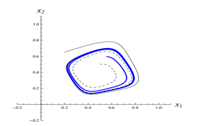 A Nullclines Approach to the Study of 2D Artificial Network