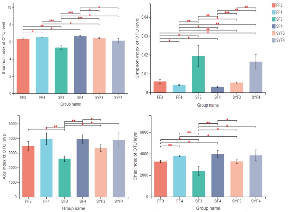 Effects of Garlic Rotation and Organic Fertilizer Application on Bacterial Community Structure in Rhizosphere Soil of Continuous Cropping Tomato