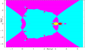 A New Class of Fifth and Sixth Order Root-Finding Methods with Its Dynamics and Applications