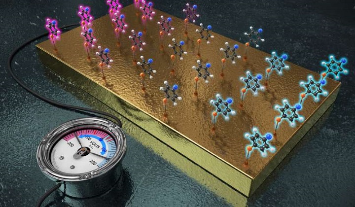 Replacing Functional Groups with A Gold Electrode to Control Reactivity of A Molecule