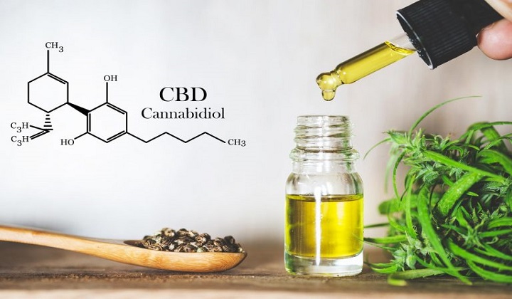 New Molecules Derived From CBD Designed With More Potent Antioxidants for Treating Skin Diseases