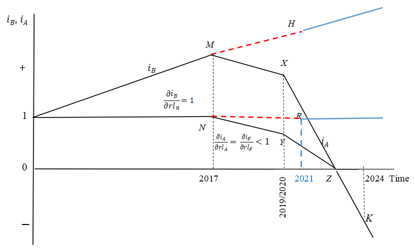 Subversal-Reversal of Institutions in the United States: Presidential Leadership Matters