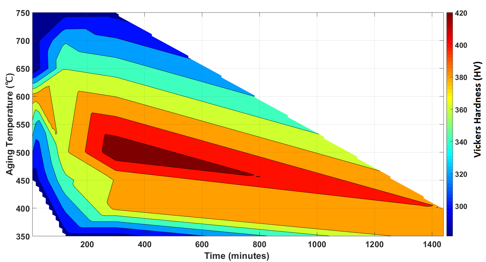 Reduced-Order Models Correlating Ti Beta 21S Microstructures and Vickers Hardness Measurements