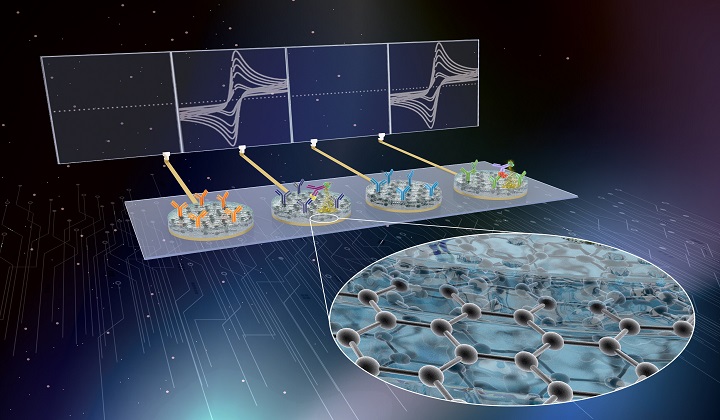 Detecting Multiple Sepsis Biomarkers from Whole Blood—Made Fast, Accurate, and Cheap