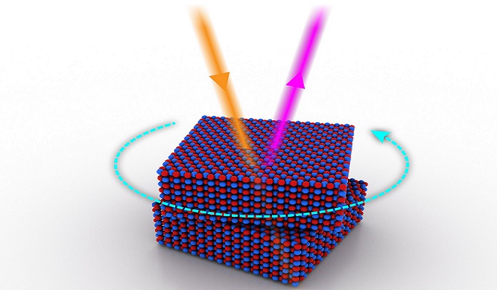 Twistoptics—A New Way to Control Optical Nonlinearity