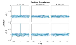 Identification, Uncertain Modelling, and Robust Control of Embedded Systems