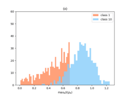 Investigating the Generalization Ability of Parameterized Quantum Circuits with Hierarchical Structures