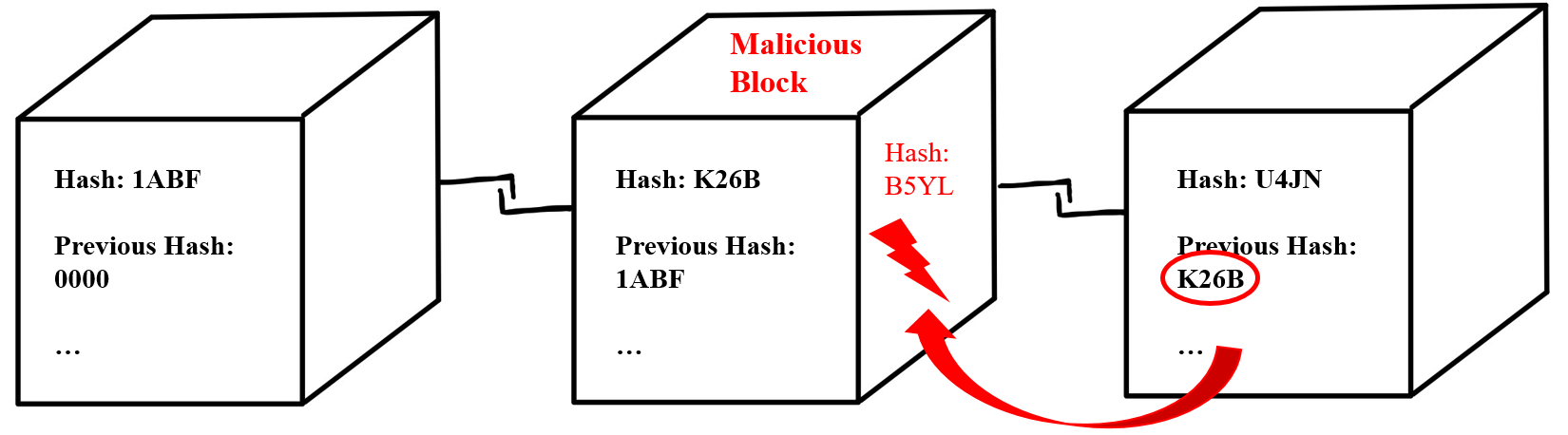 A Risk Analysis on Blockchain Technology Usage for Electronic Health Records