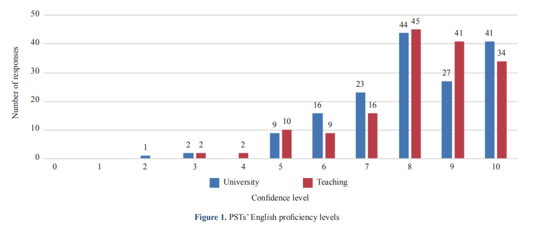 Peer Mentoring for First-Year Pre-Service Teachers via a Blended Community to Support Literacy Development