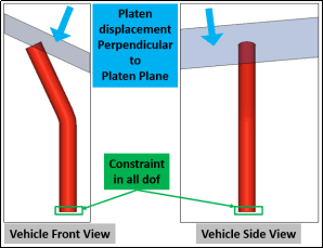 Modeling and Comparative Analysis of Different Generic Cross Section B-Pillar Design in Roof Crush Impact