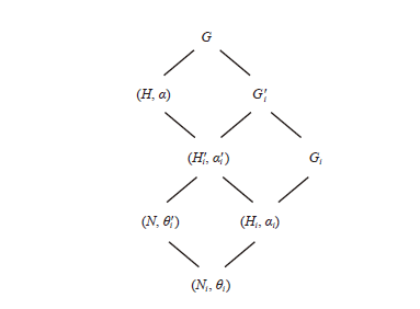 Stabilizer Limits of Strongly Stable Triples