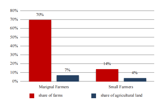 Inter-District Variations in Agricultural Production and Productivity of Jammu Division of Jammu & Kashmir