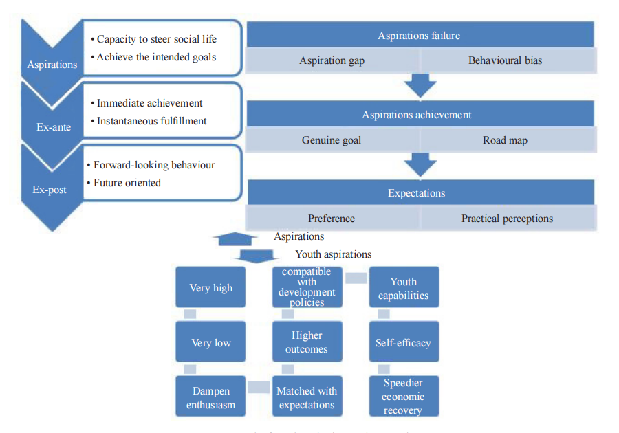 Youth Aspirations and Expectations of Economic Recovery of Jammu and Kashmir in India after Abrogation of Article 370