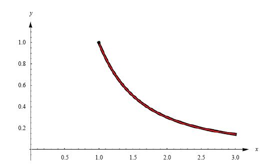 Explicit Solution for a Family of Hermann Riccati Differential Equations