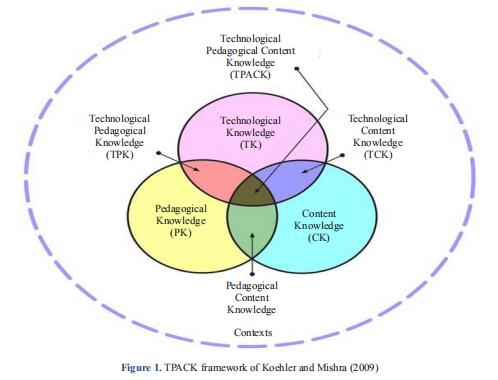 An Assessment of Ghanaian Language Teachers' Technological Pedagogical Content Knowledge amid the COVID-19 Pandemic in Ghana