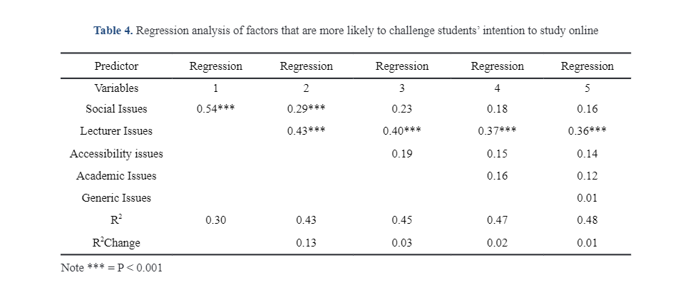 COVID-19 and E-Learning: the Challenges of Students in Tertiary Institutions