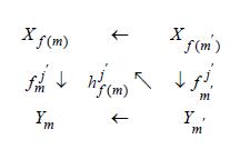 Enriched Pro-Categories and Shapes