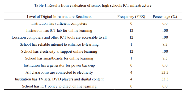 Parental Involvement in Children's Mathematics Learning Before and During the Period of the COVID-19