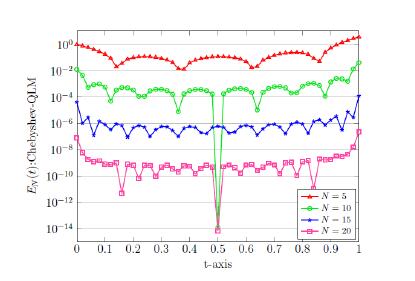 Approximate Solutions for Solving Fractional-order Painlevé Equations