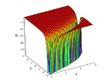 Novel Exact Solitary Wave Solutions for the Time Fractional Generalized Hirota–Satsuma Coupled KdV Model Through the Generalized Kudryshov Method