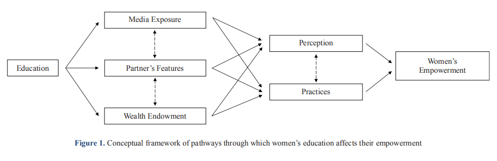 Stakes too High for Women? Gendered Examination of an Education Reform in Kenya