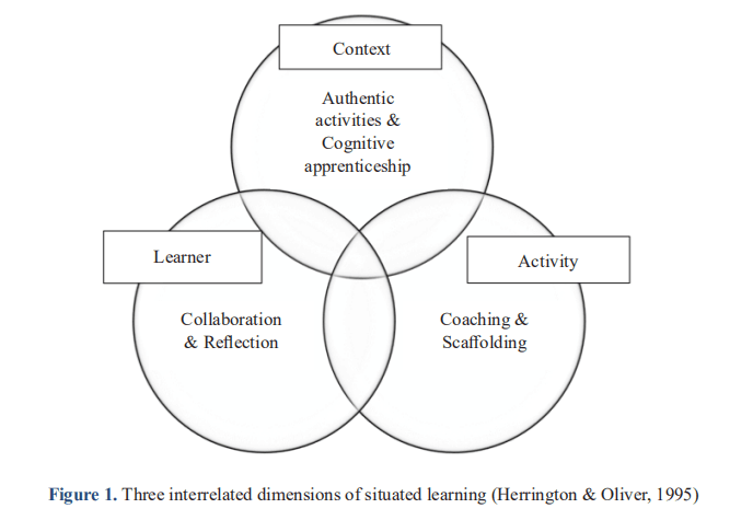 Impact of Situated Learning Approach on Teacher Learning: Physical Education Teacher Trainees' Perception of Disability and Inclusion
