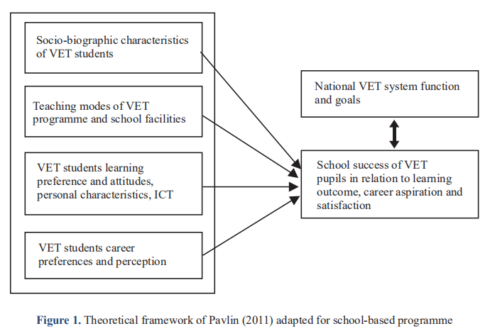 Institutional Dynamics and Skills Acquisition in School-Based Jewellery Education in Ghana