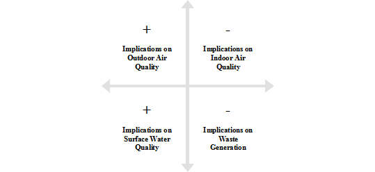 Covid-19 and the Environmental Concerns in India: Repercussions and Sustainable Recovery