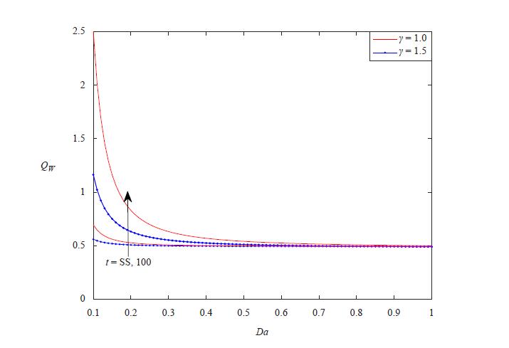 Unsteady Generalized Couette Flow in a Horizontal Channel with Sudden Application or Removal of a Porous Material
