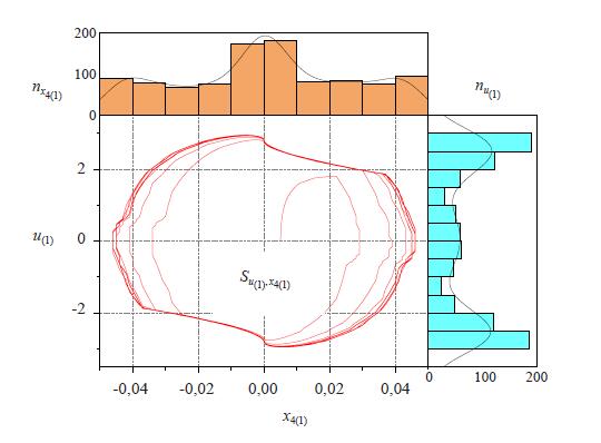 Structural Identifiability of Feedback Systems with Nonlinear Adulterating