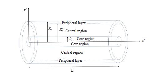 Study of Effect of Different Shapes of Nanoparticles in Three-Layer Model for Blood Flow in Arterioles