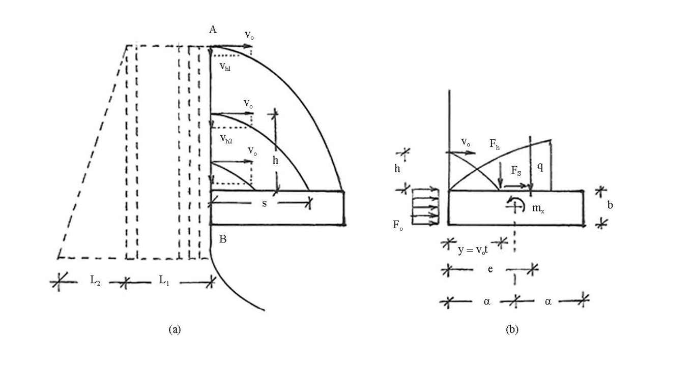 A Simple Mathematical Model for Extreme Flood Actions on Superstructures of Coastal Bridges
