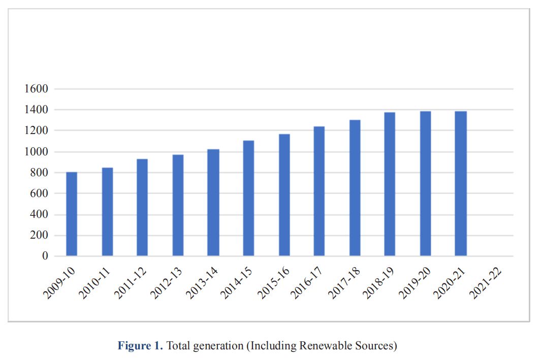 Fossil Fuel to Renewable Energy: A Pathway to Environmental Sustainability in India