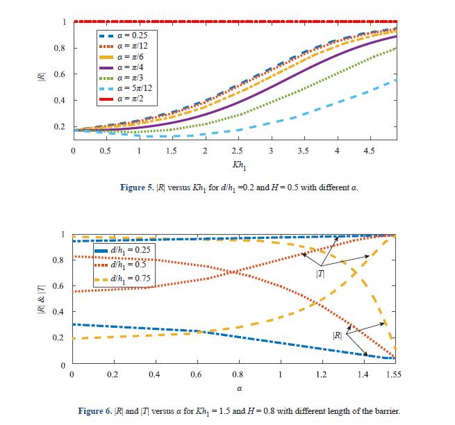 Algebraic Method for Approximate Solution of Scattering of Surface Waves by Thin Vertical Barrier Over a Stepped Bottom Topography