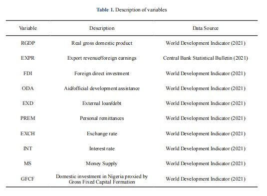 The Effect of Foreign Capital Inflows on Economic Growth in Nigeria