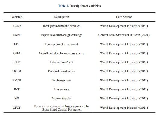 The Effect of Foreign Capital Inflows on Economic Growth in Nigeria