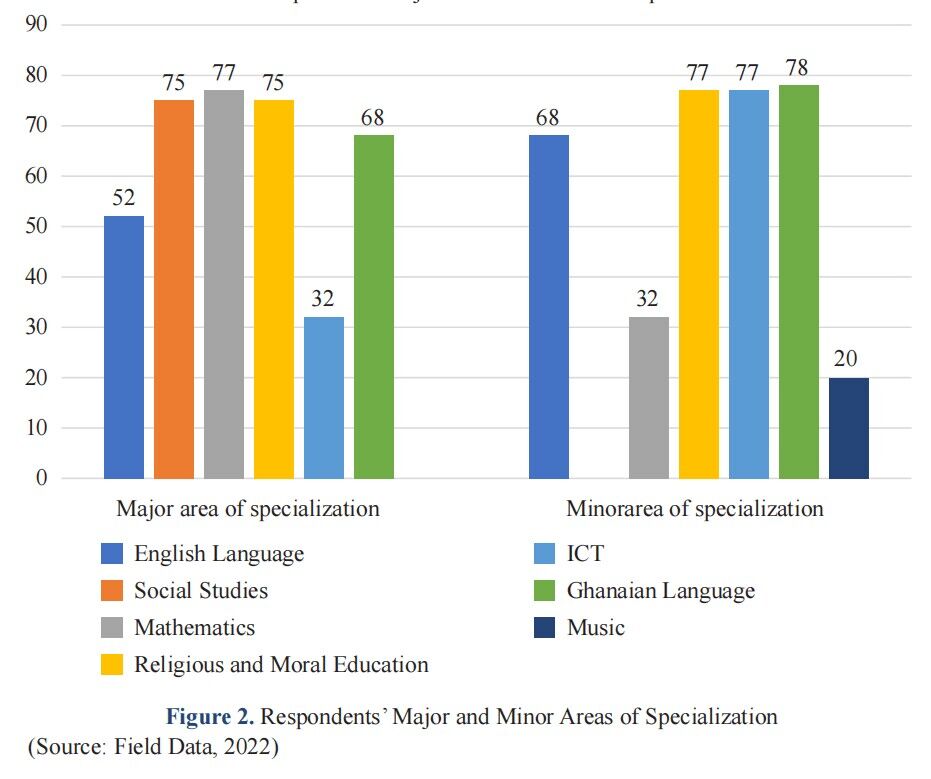 Pre-service Teachers' Characteristics Predict their Technological Knowledge: An Exploratory Multiple-Regression Design
