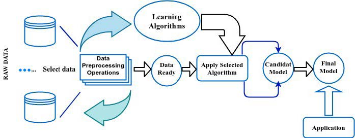 Diabetes Prediction Tool under System on Chip Using Machine Learning Method