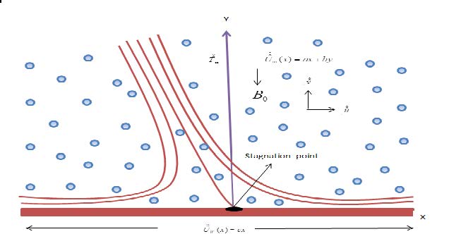 MHD Non-Aligned Stagnation-Point Flow of Nanofluid over a Stretching Surface with a Convective Boundary Condition