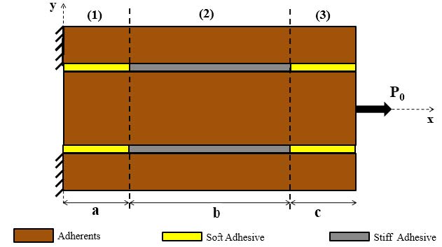 Improved Shear-Lag Analytical Model for Mixed Adhesive Double Lap Joint