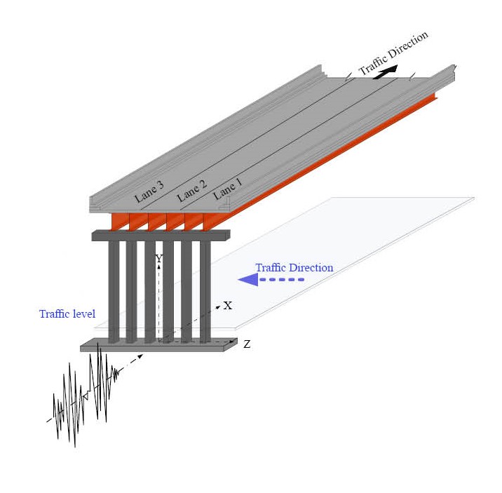 Simplified Seismic Evaluation of Aged Corrosion Damaged Reinforced Concrete Bridge Columns as Part of Simplified Semi-Quantitative Assessment Framework