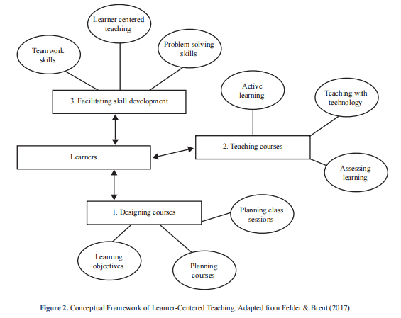 Teaching Method as a Critical Issue in Science Education in Ghana