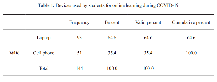 The Effect of COVID-19 Pandemic on the Academic Performance of Nursing Students