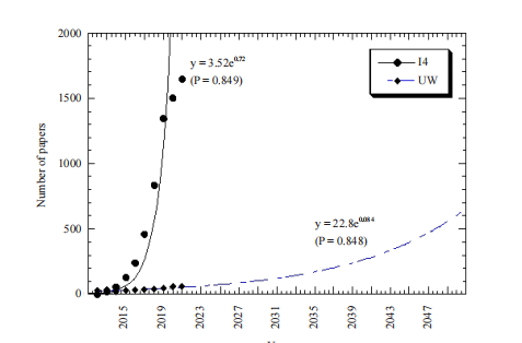 Usability of University Websites as Information Sources: A Review and Synthesis Based on 2021 Publications Indexed in Scopus Database