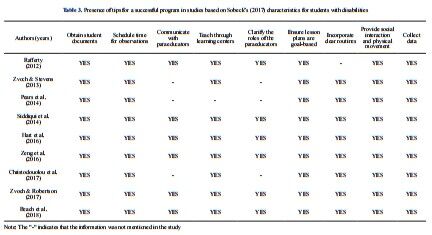 Summer Reading Program: A Systematic Literature Review