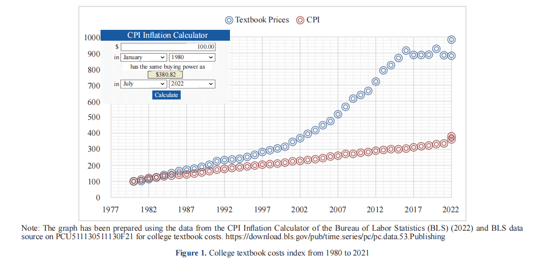 Open Educational Resources Adoption Reduces Textbook Costs without Sacrificing Student Performance in Business and Economics Courses at a Community College