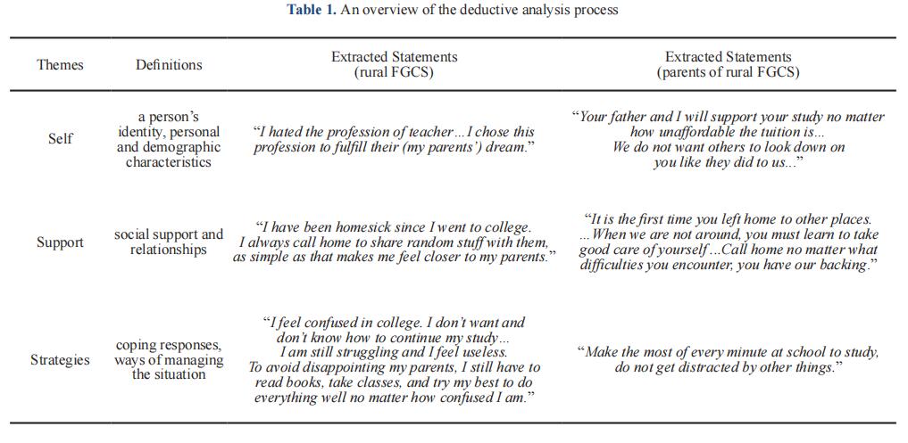 Making the College Transition in China-Rural First-Generation College Students and Their Parents