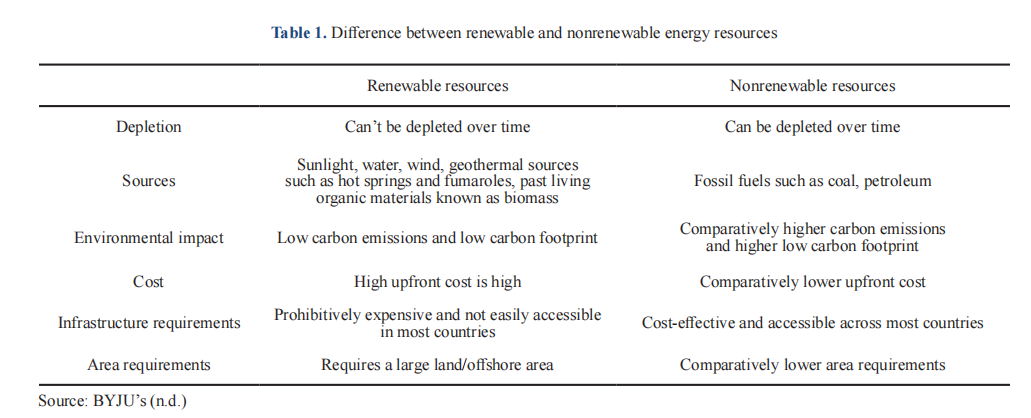 Demand-Supply Gap in Energy Use in BRICS Countries with Special Reference to India - Emerging Challenges and Policies