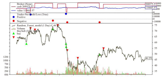 Enhanced Bollinger Band Stock Quantitative Trading Strategy Based  on Random Forest