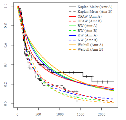 Odd Pareto-G Family: Properties, Regression, Simulations and  Applications